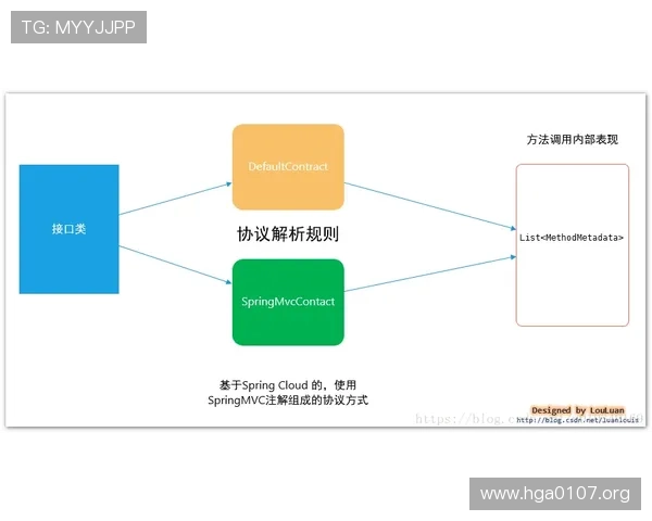 全面解析Opbeat：企业应用性能监控与优化的最佳工具